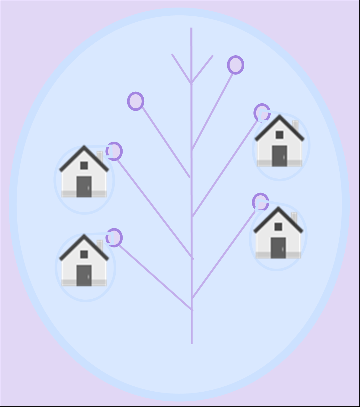 SUUH PROPERTIES